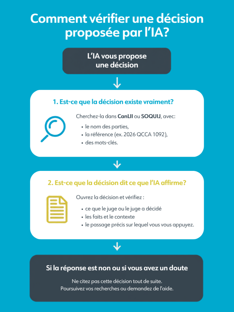 Pour vérifier une décision prise par L'IA, il faut s'assurer qu'elle existe puis vérifier les faits. Si vous avez des doutes n'hésitez pas à demander de l'aide.